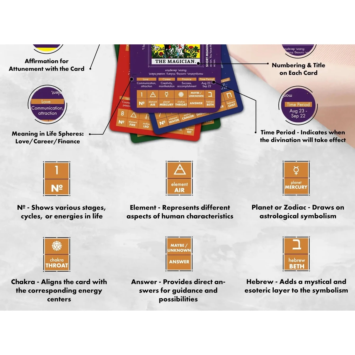 Wyspell Tarot for Learning