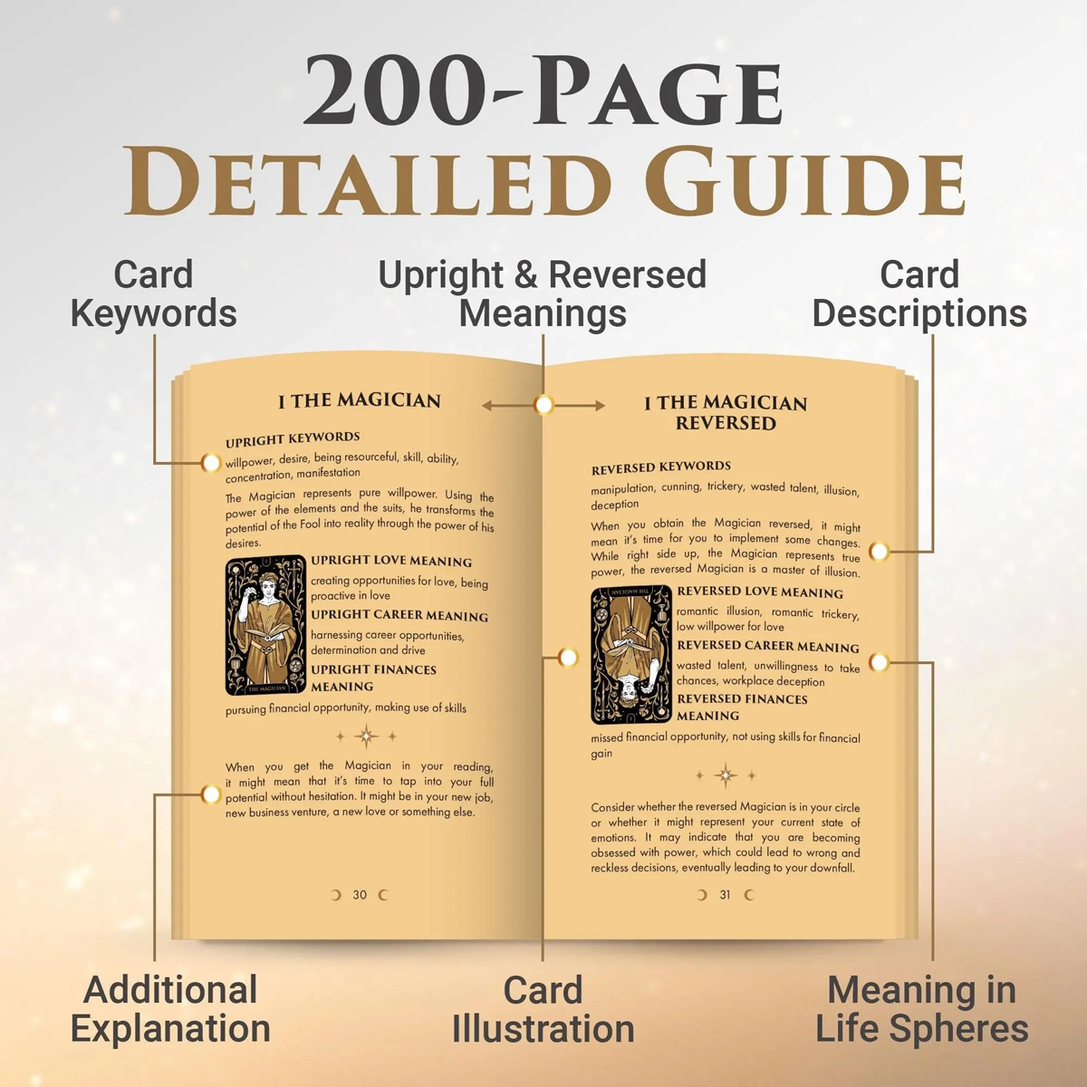 Wyspell Starlight Tarot (Gold Edition)