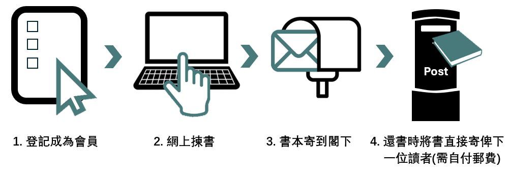 flowchart-1-chi-with-arrow-.jpg