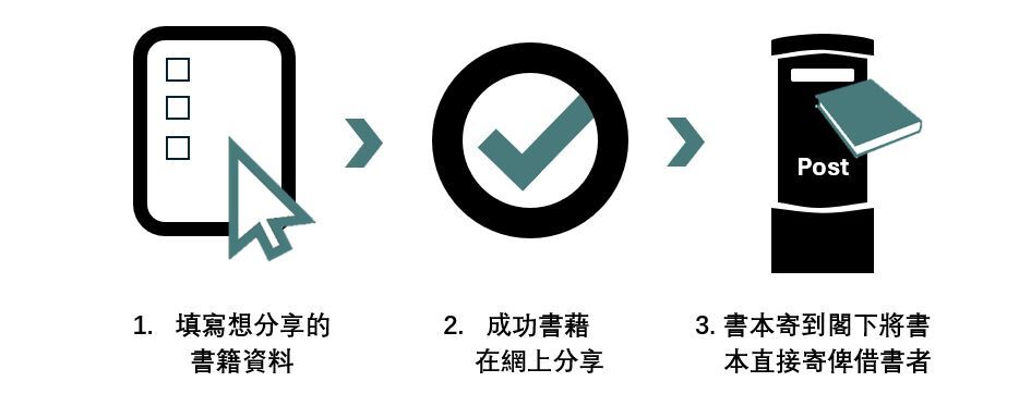 flowchart-2-chi-with-arrow2-.jpg