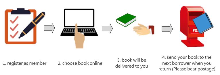 flowchart-borrowing-eng.jpg