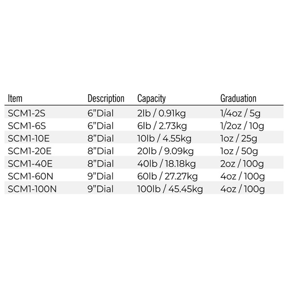 CAC SCM1-10E Mechanical Portion Control Scale, 10 LB
