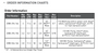 2088-394-144 Order Information Chart