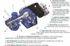John Blue 21 GPM, 120 PSI Single Piston Double Acting Pump | NGP-6050 (3)