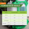 FZSATJ-3TO Rates by Nozzle Chart