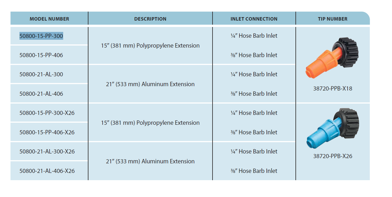 TeeJet 15" Poly TriggerJet Spray Gun w/ 1/4" Inlet