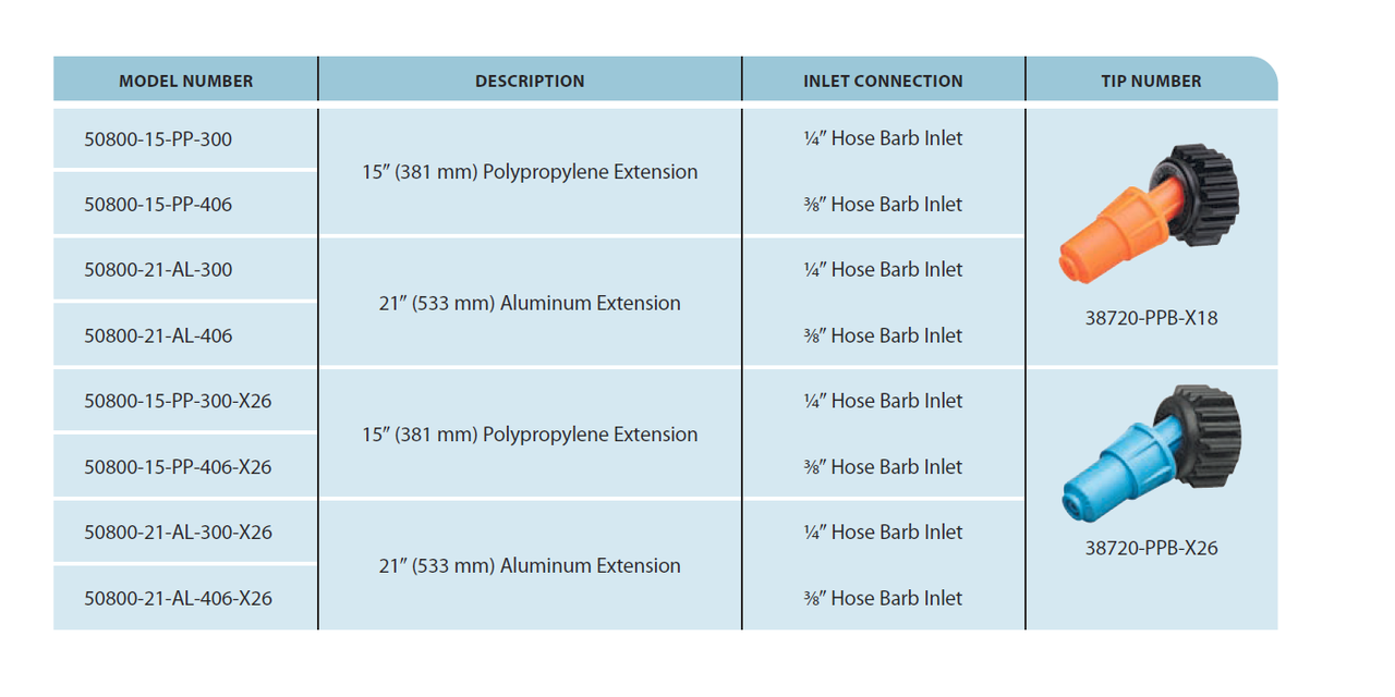TeeJet 21" Aluminum TriggerJet Spray Gun w/ 1/4" Inlet