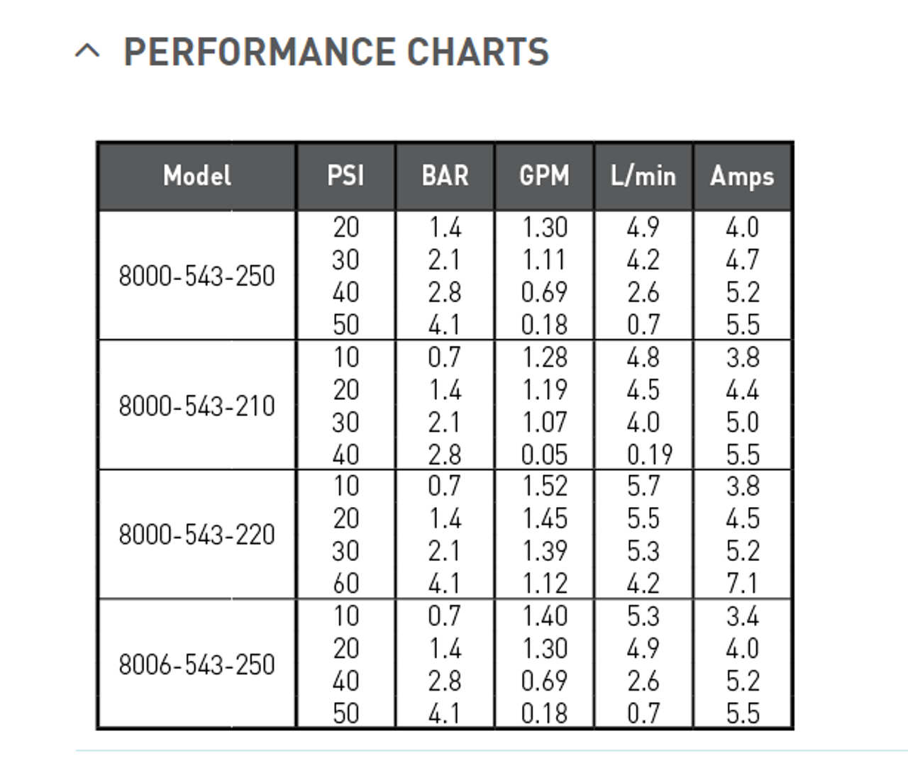Shurflo 8000 Series 12VDC Standard Bypass Pump Diagram 
