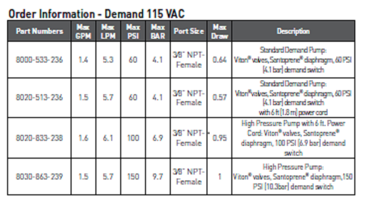 Shurflo 8020 Series High Pressure Demand 115 VAC Pump 8020-833-238 | 8020-833-238
