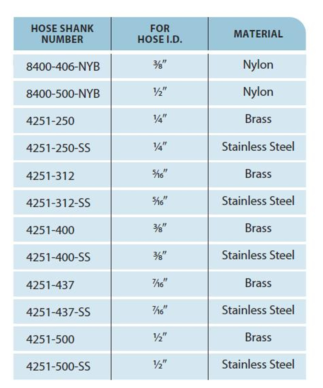 TeeJet Hose Shank Adapter Table