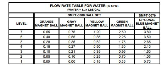 John Blue Standard Liquid Blockage Monitor System, 8 Row Planter Kit