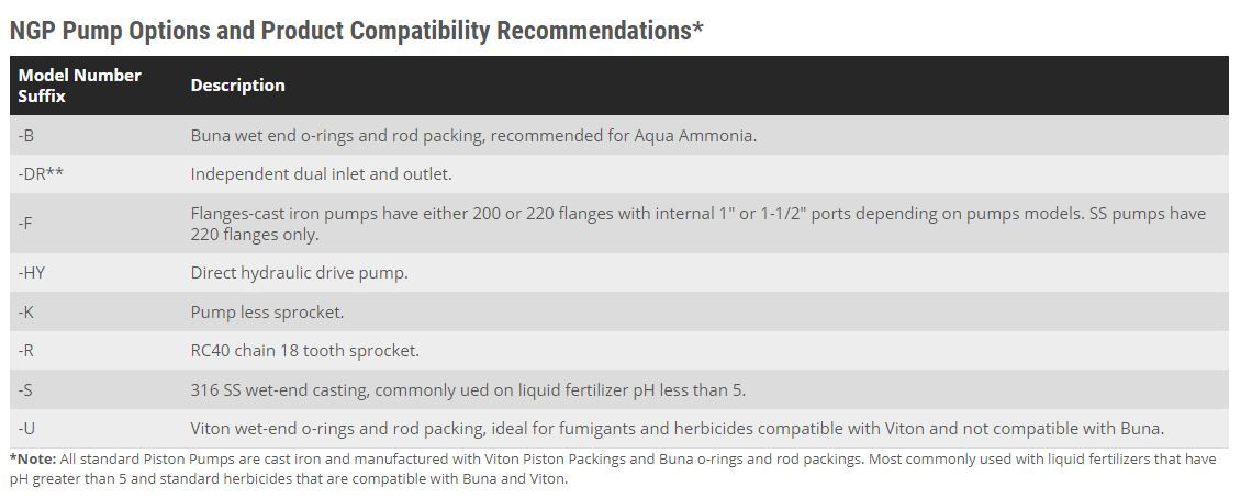 John Blue 120 PSI Single Piston Double Acting Pump | NGP-4055-F (3)