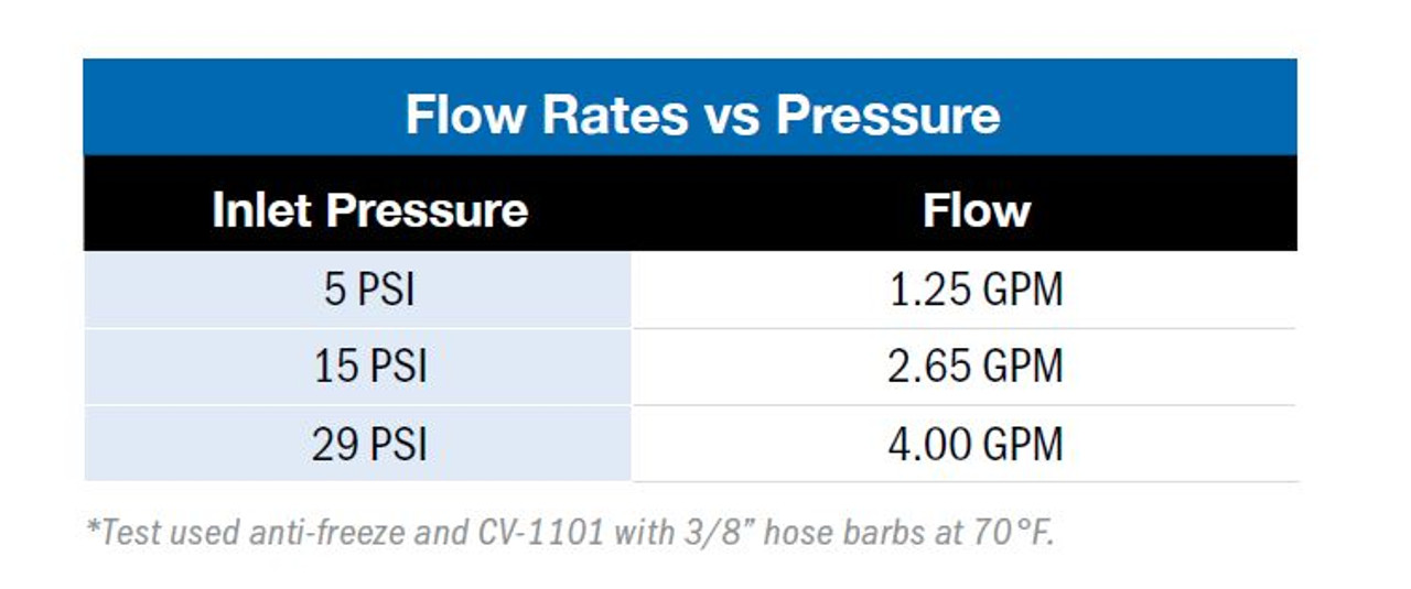 John Blue Poly Check Valve, 1/4" Push Connect Inlet\Outlet | CV-1103-P14