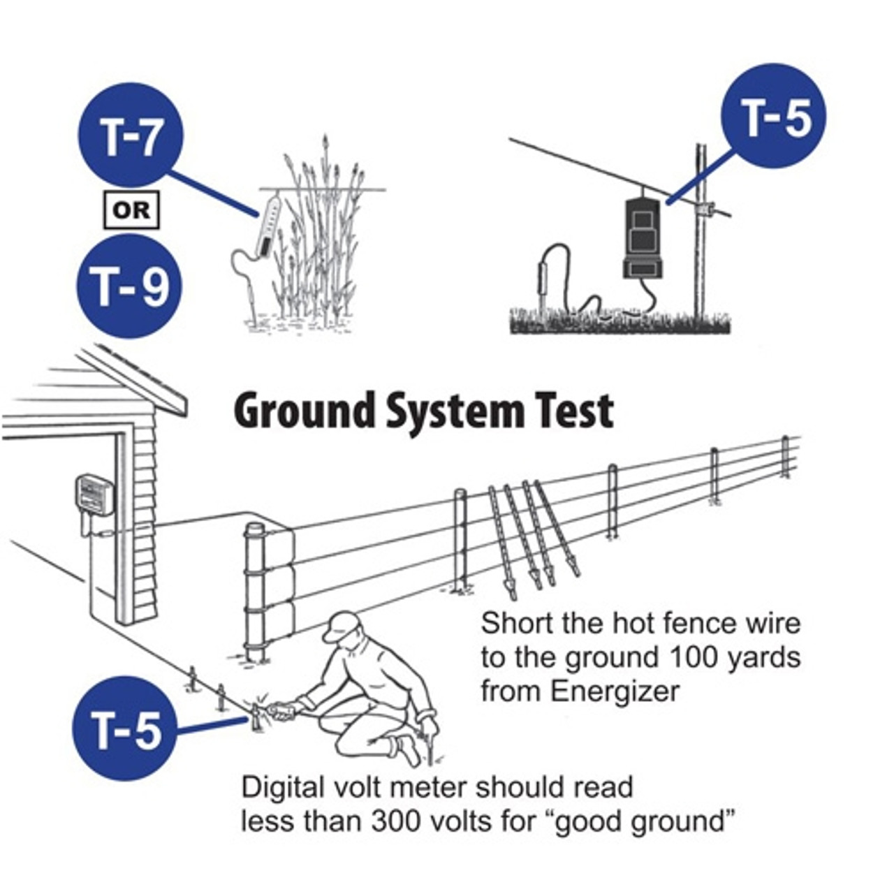 AgraTronix 5 Light Electric Fence Line Voltage Tester T-7 AgraTronix Barndoor Ag