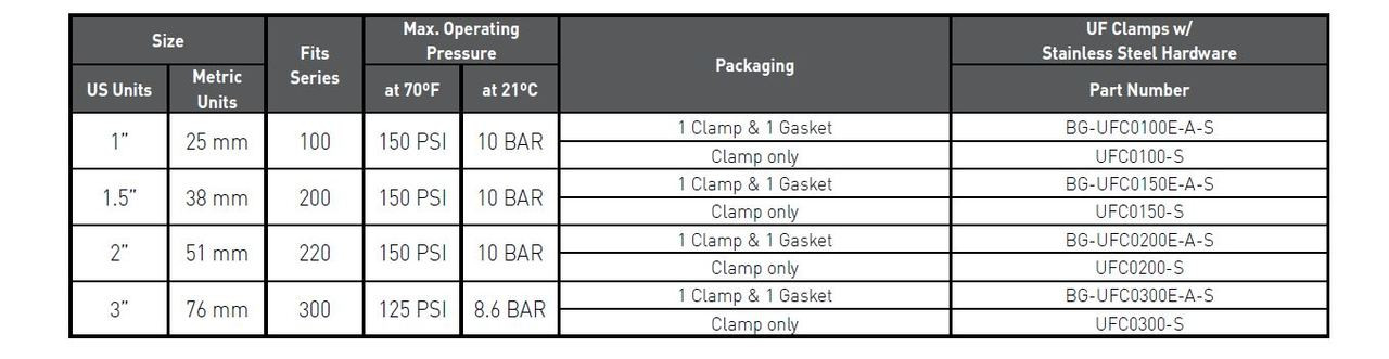 Hypro 1.5" Universal Flange Clamp & Gasket | BG-UFC0150E-A-S