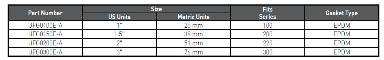 Hypro 3" Universal Flanged Gaskets | UFG0300E-A