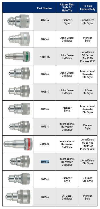 Pioneer Agricultural Quick Coupling Adapter Options | 4076-4
