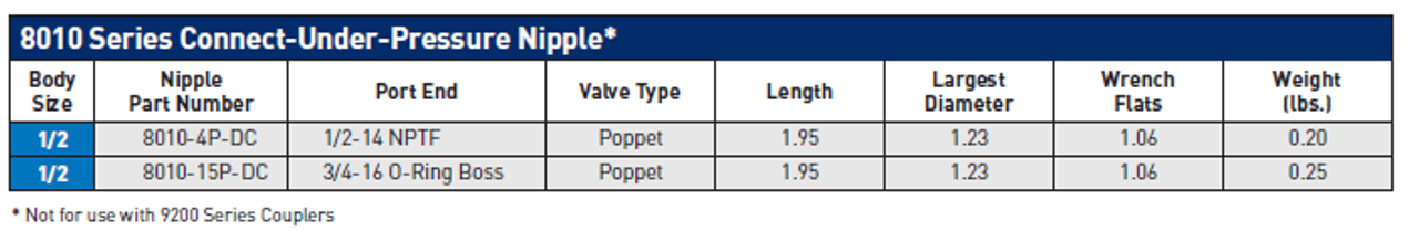 Pioneer 8010 Series Connect-Under-Pressure Nipple Specifications | 8010-4P-DC