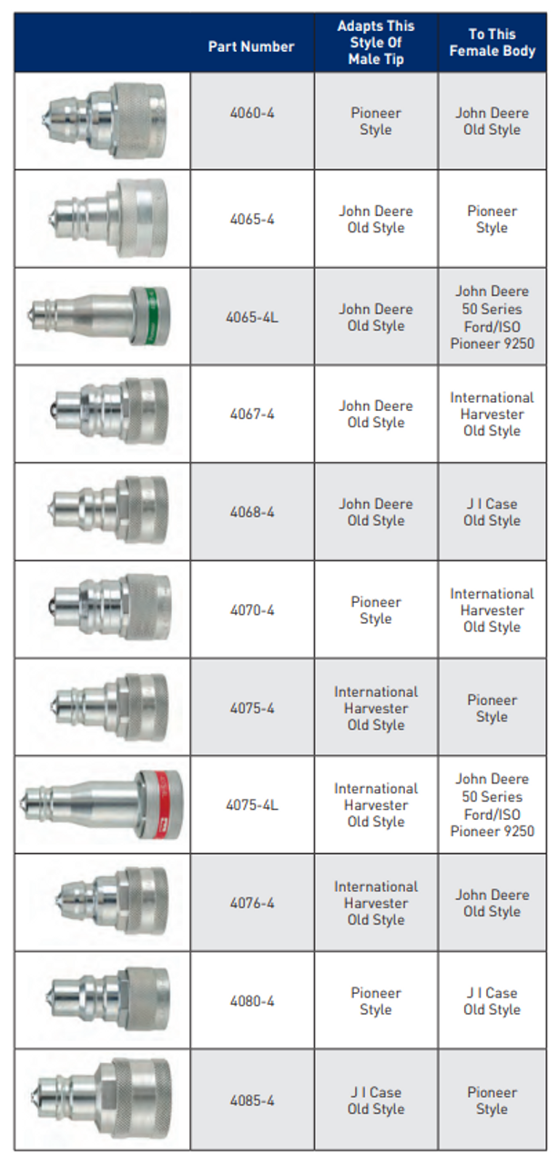 Pioneer Agricultural Quick Coupling Adapter Options | 4065-4