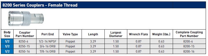 8200 Series Couplers - Female Thread Specifications | 8250-4 