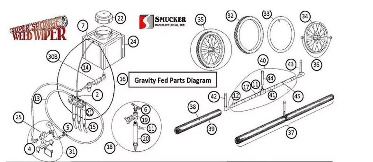 Smucker Remote Shut Off Assembly | WW1260