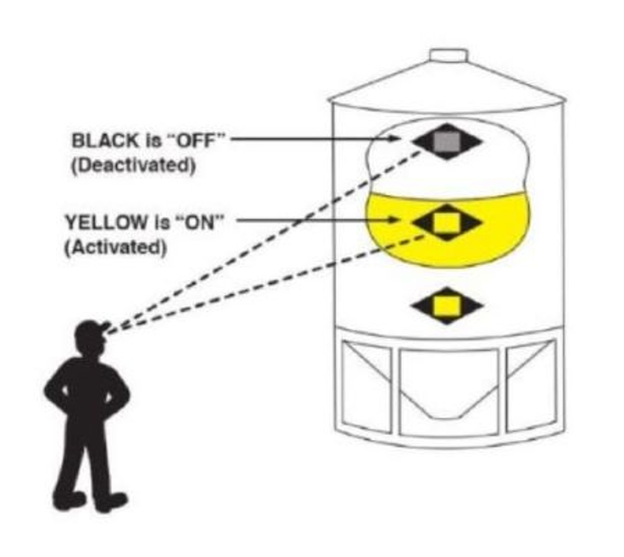 CMC Grain Gauge Bin Level Monitor diagram