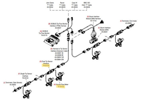 TeeJet Dual Flow Sensor Kit | 90-02903