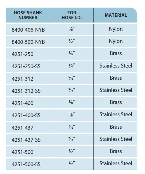 TeeJet Hose Shank Adapter | 8400-500-NYB | Barndoor Ag