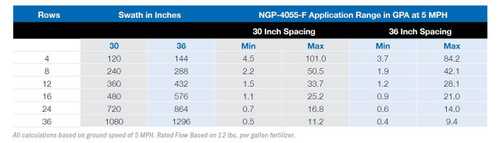 John Blue | 120 PSI Single Piston 