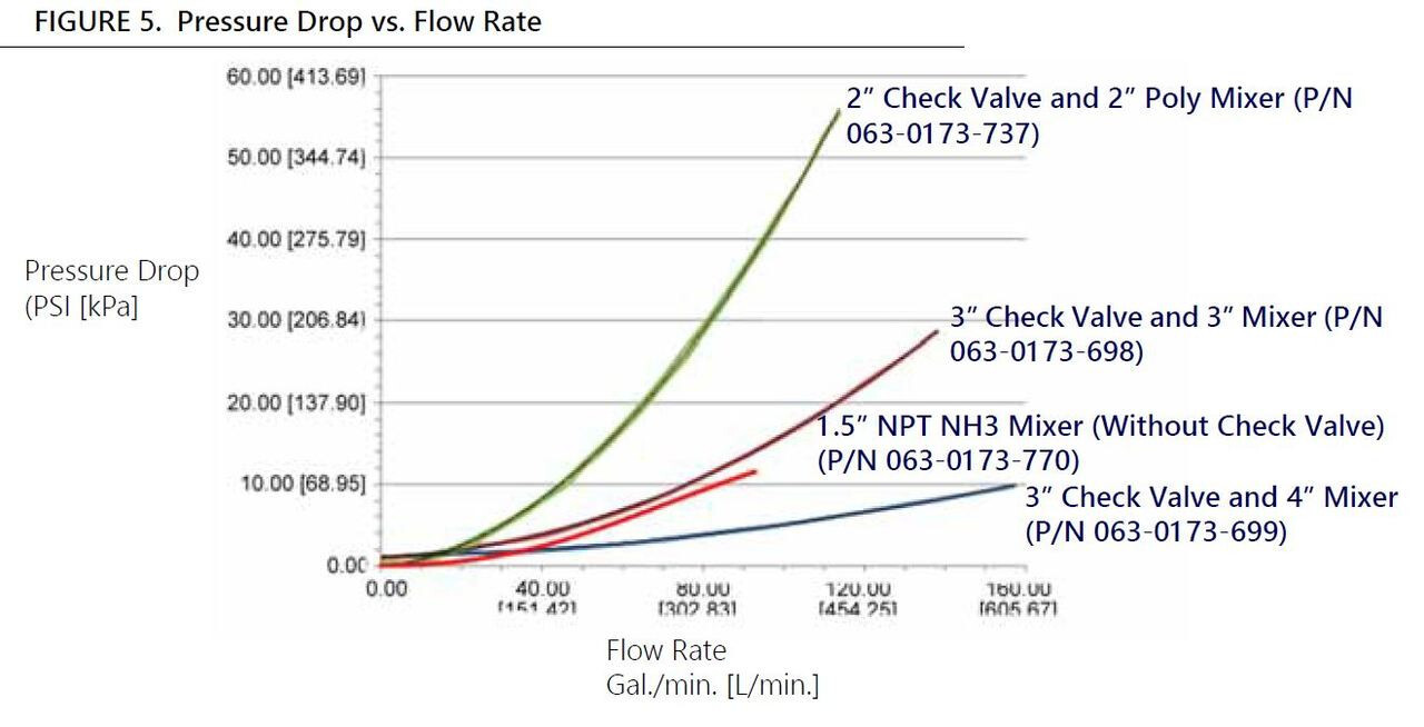 063-0173-770-graph.jpg