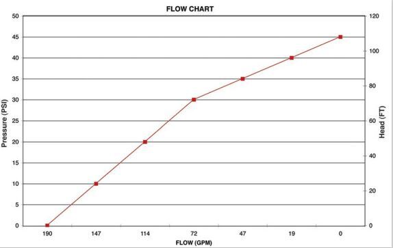 200pbi-flow-chart.jpg