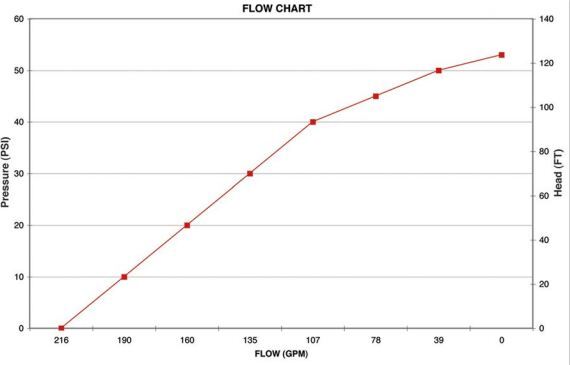 200ph6-flow-chart.jpg 200ph6-flow-chart.jpg
