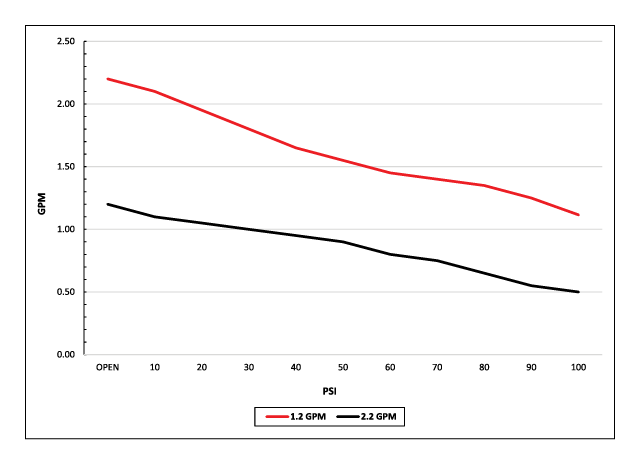 3300-series-chart.png