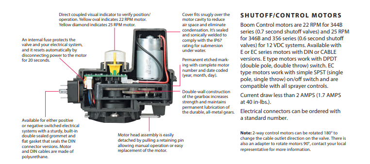 TeeJet 1" Electric Shut-Off Valve – 344BEC-24-C For Sprayer Systems