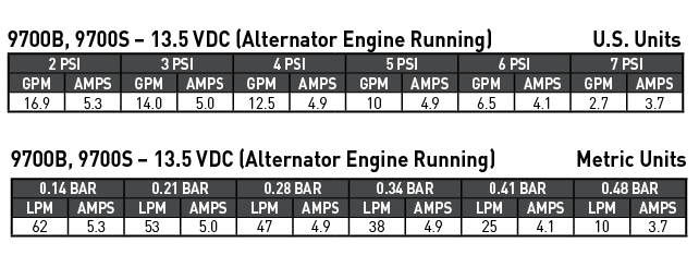 9700b-9700s-performance-chart.png