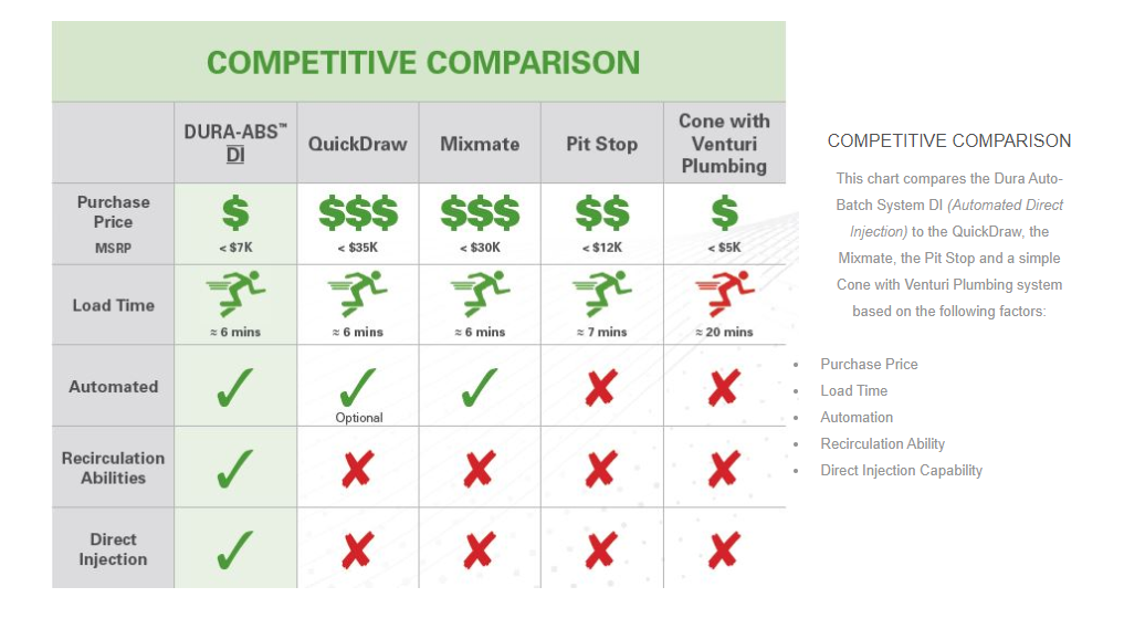 abs-comparison-chart.png