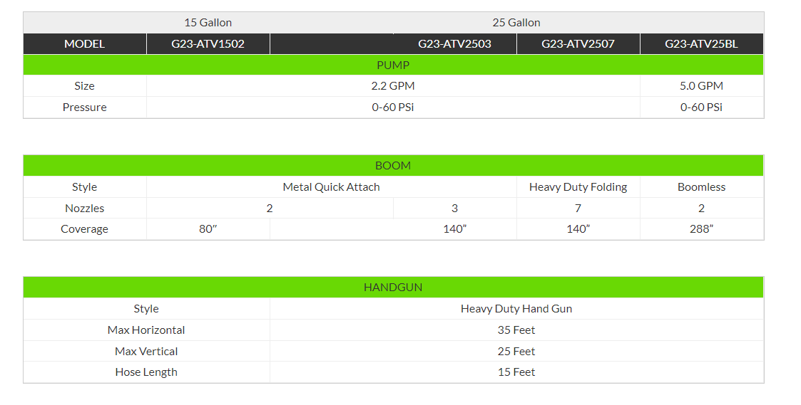 atv-sprayers-chart.png