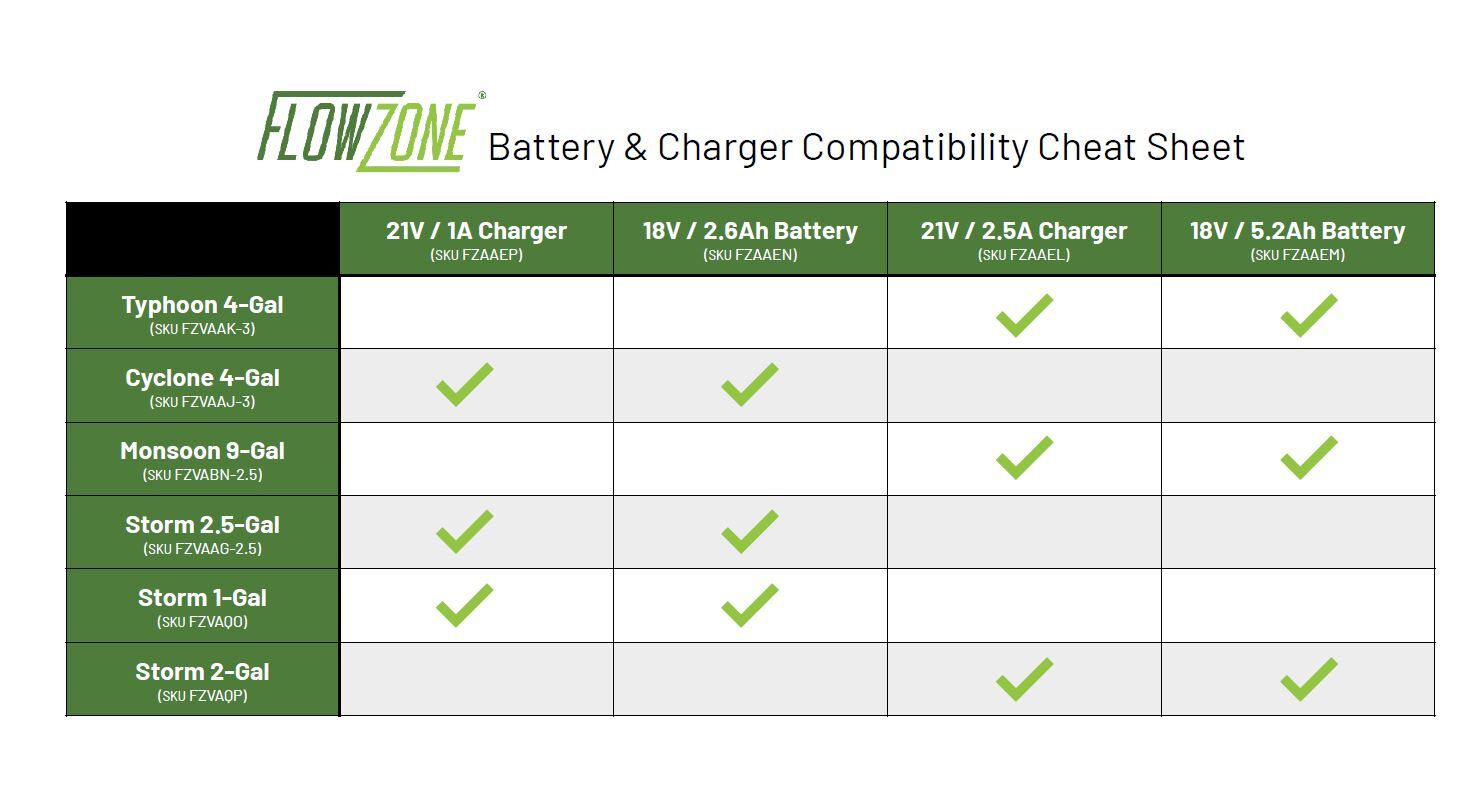 battery-and-charger-compatibility-cheat-sheet.jpg