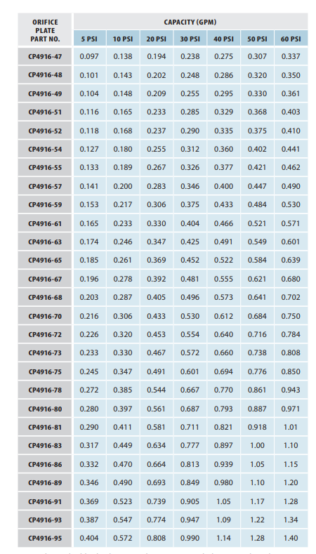 cp4916-40-through-95-chart.png