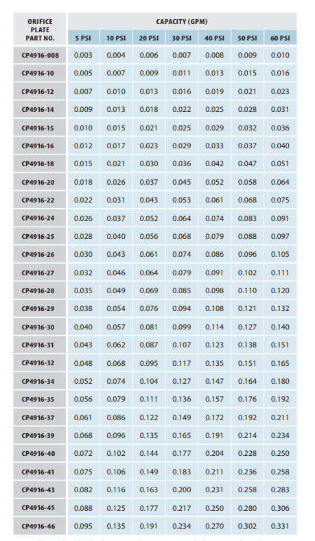 cp4916-chart.png