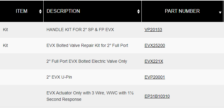 evx221-chart-1-.png