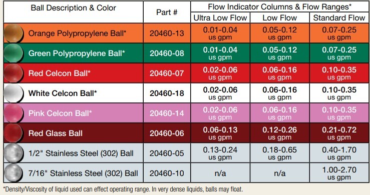 flow-indicator-balls-selection-chart-1.jpg
