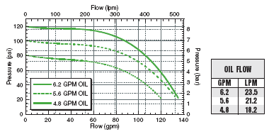 fmc-150-hyd-206-graph.gif