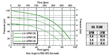 fmc-hyd-202-graph.gif
