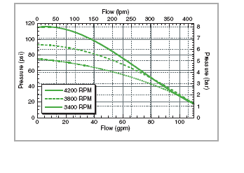 ge-660-chart.png
