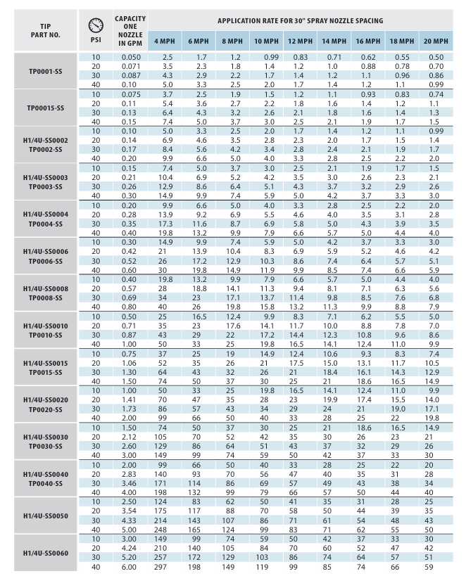 h1-4u-ss00-table.png