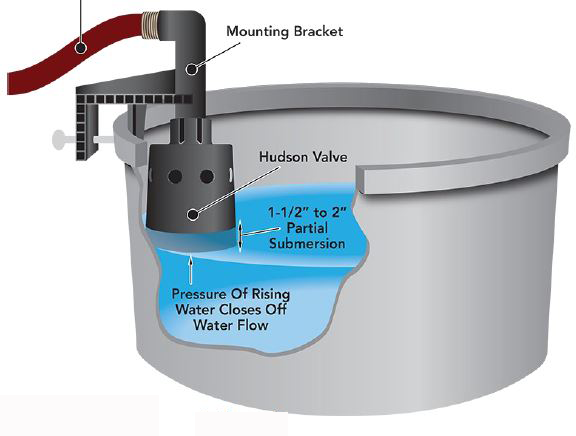 hudson-valve-diagram.png