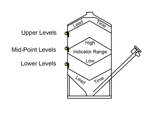 levallert-key-levels.png