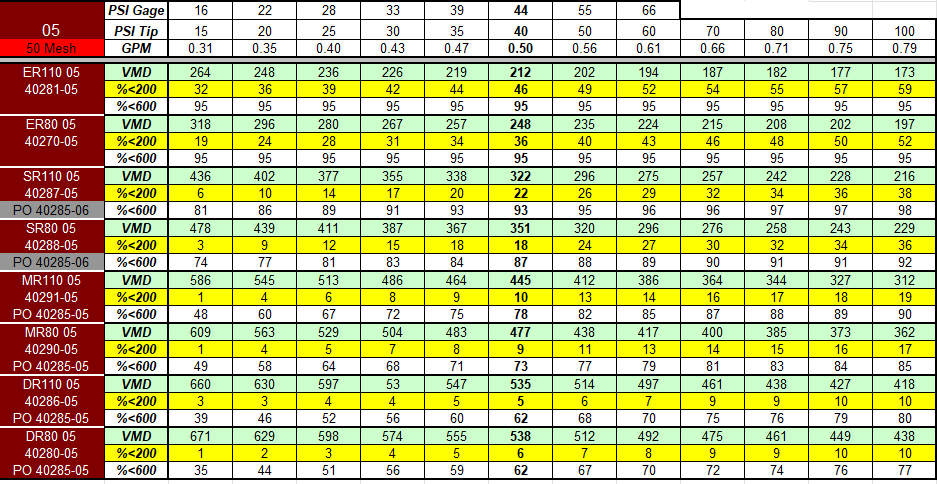 mr110-05-chart.png