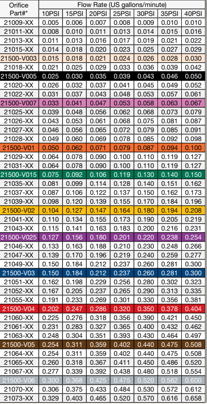 orfice-chart.png